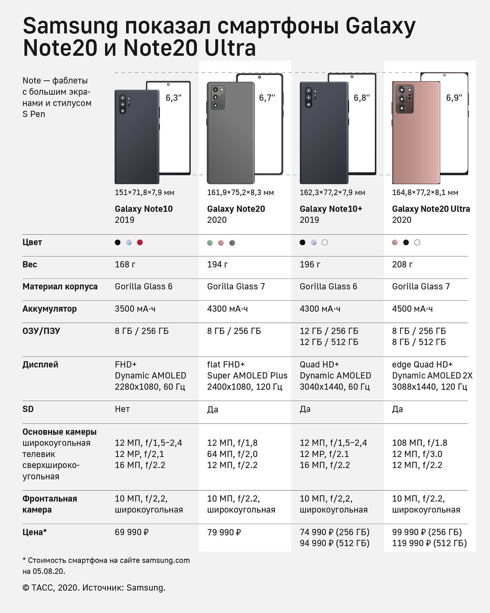 Тест и обзор: samsung galaxy a3 (2017) и galaxy a5 (2017) – новые смартфоны среднего класса - hardwareluxx russia