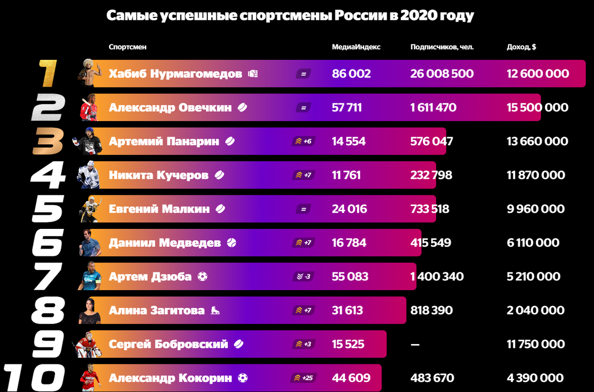 Лучшие трюковые самокаты в 2021 году