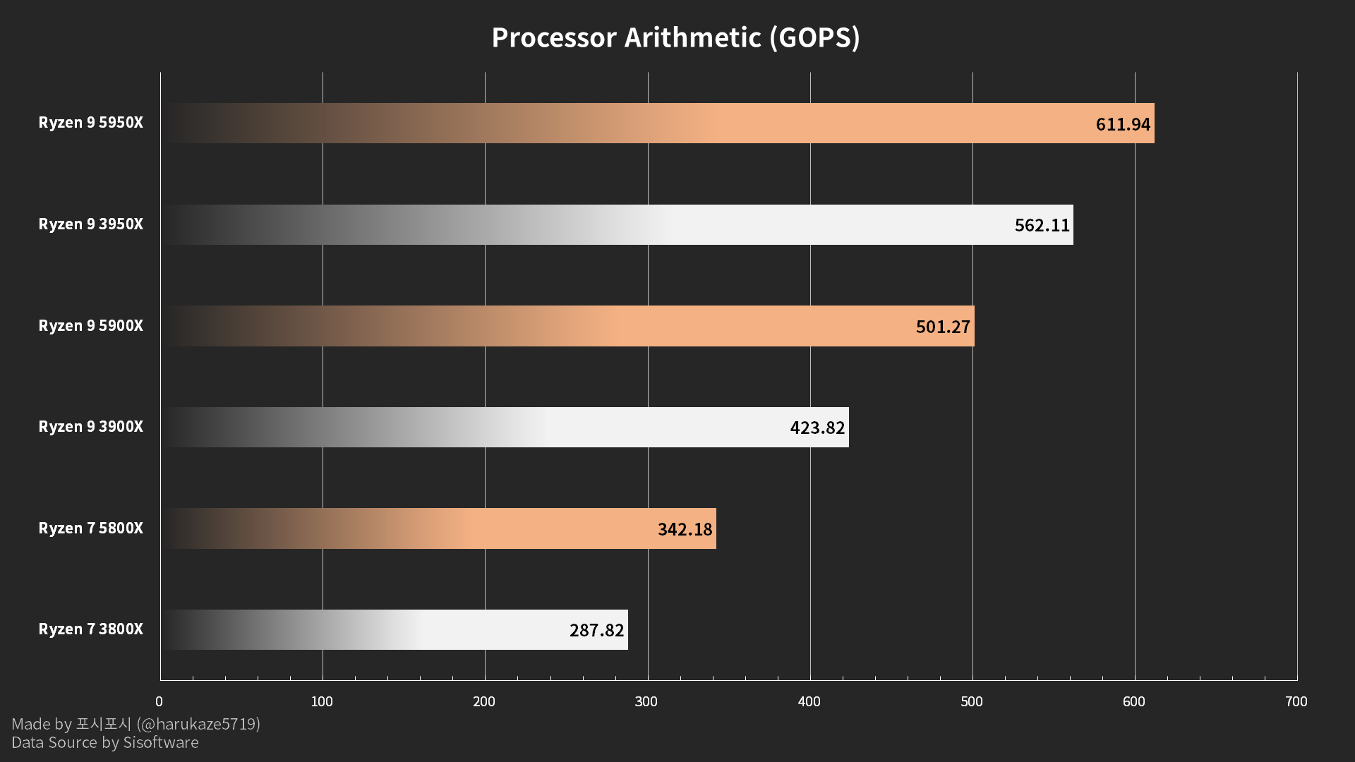 Intel против amd: чем отличаются процессоры ryzen и core i