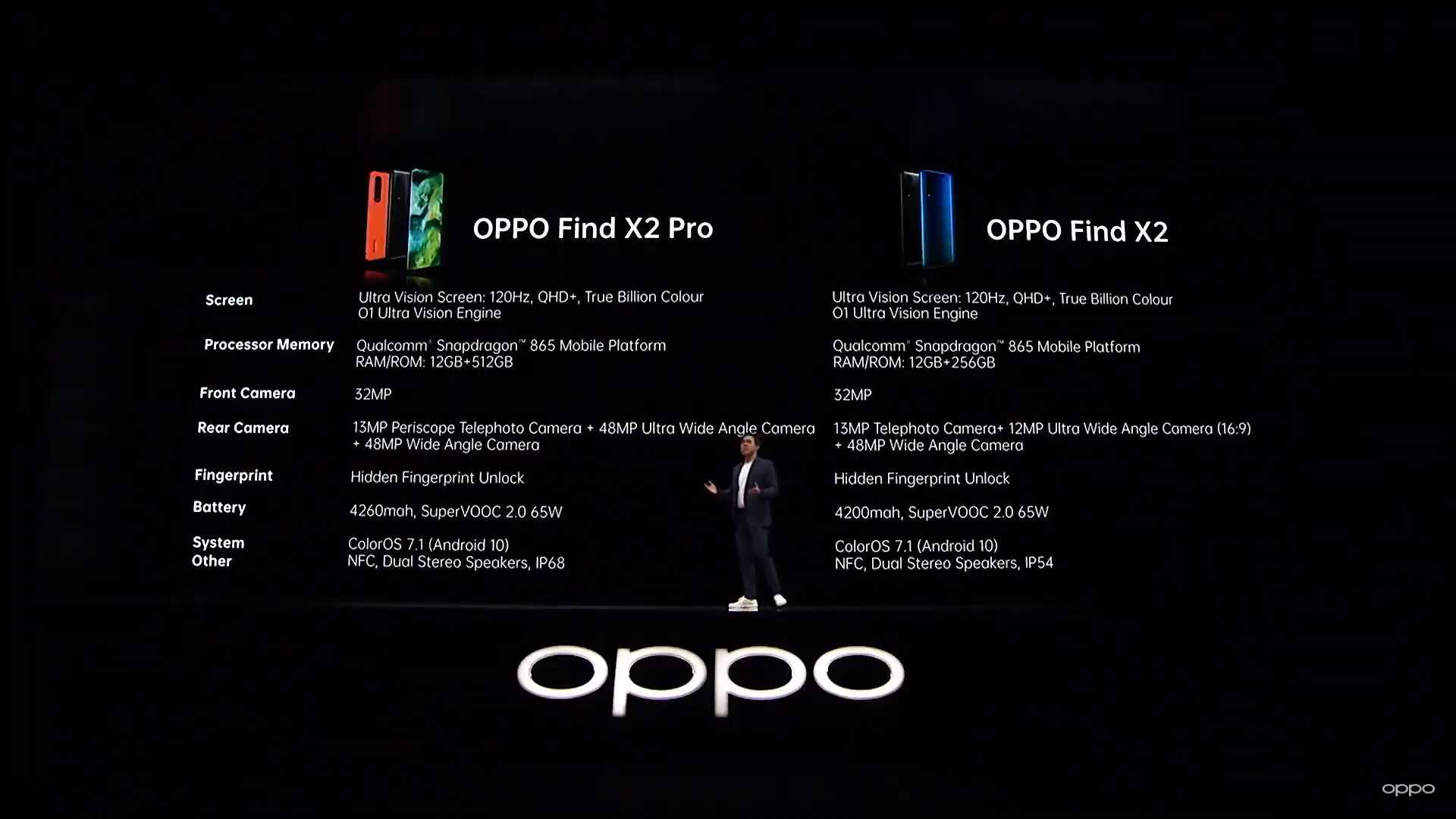 Updated: oppo find x2 pro camera review: excellent standard-wide - dxomark