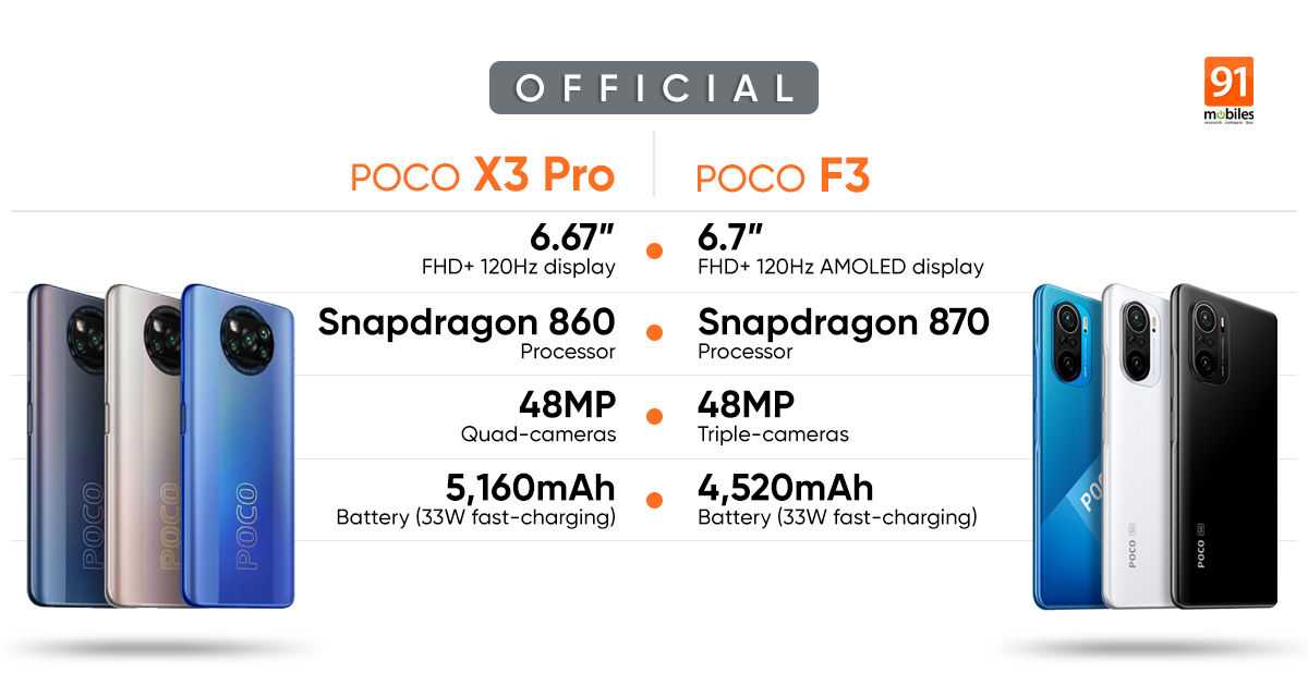 Poco f3 против poco x3 pro: сравнение характеристик