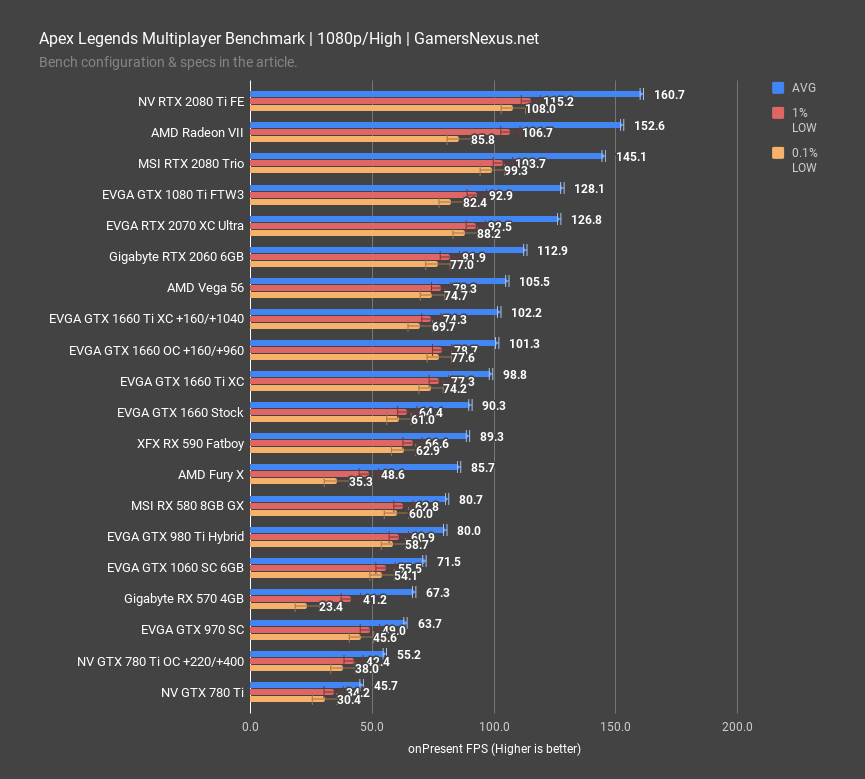 Тест и обзор: geforce gtx 1660 (ti) - четыре видеокарты от evga, msi и zotac